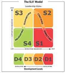 Situational leadership model to improve flexibility in leadership style